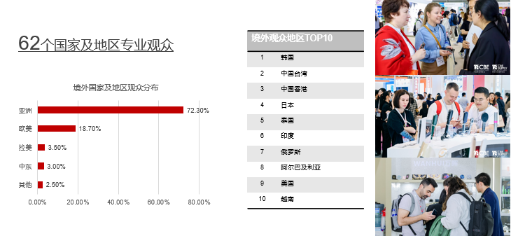 中国优游博览会