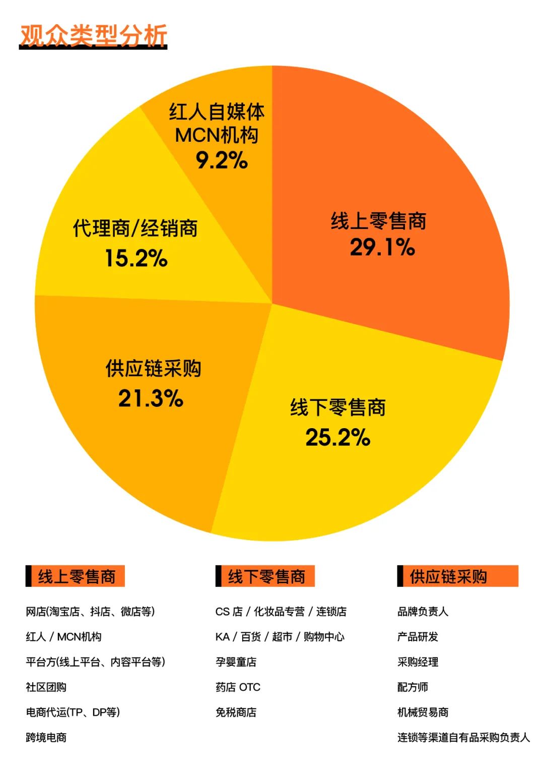中国优游博览会
