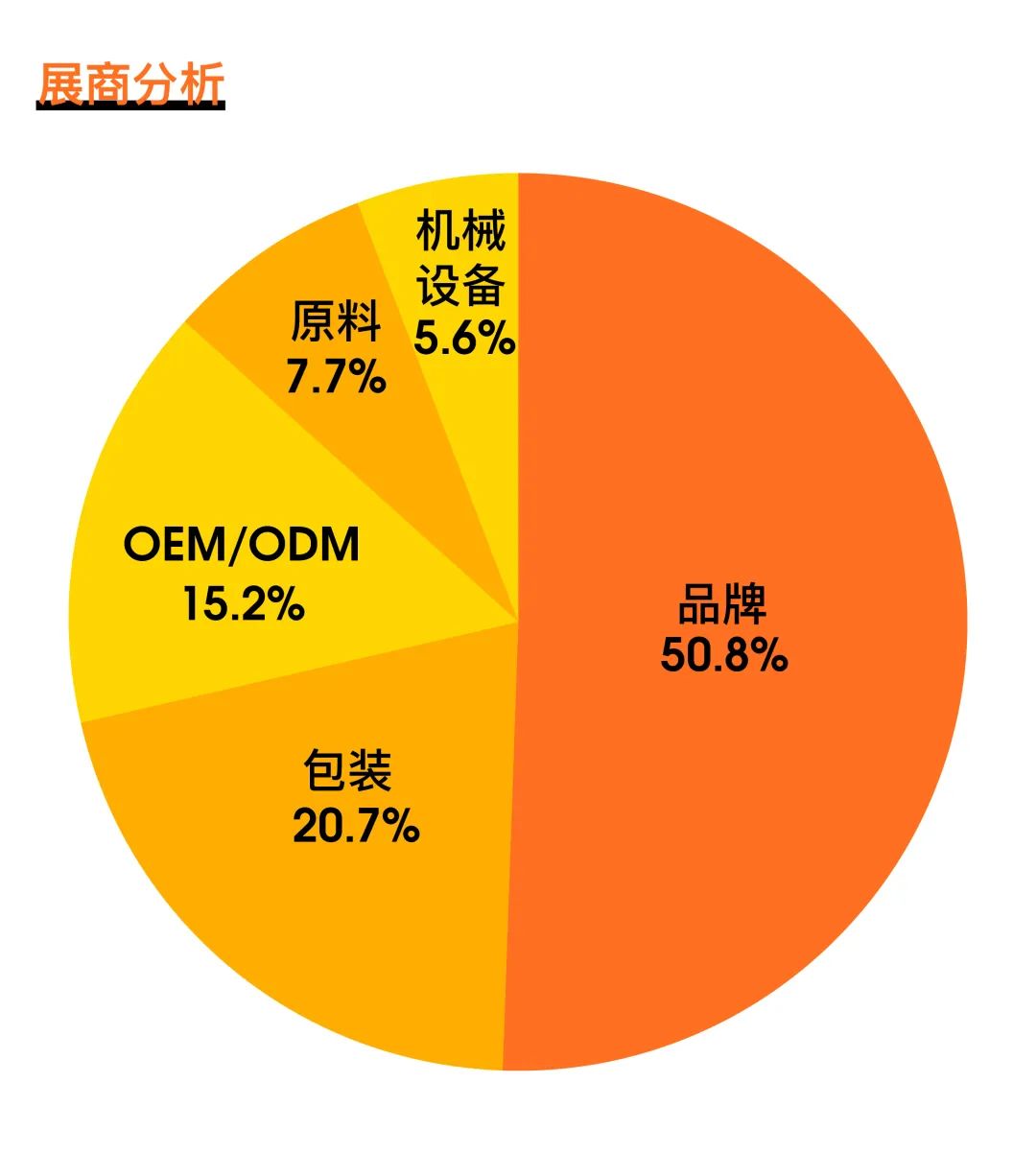中国优游博览会