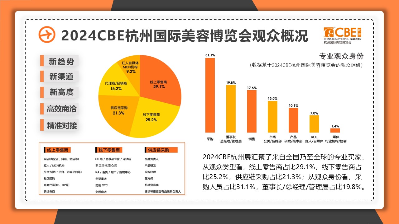 中国优游博览会