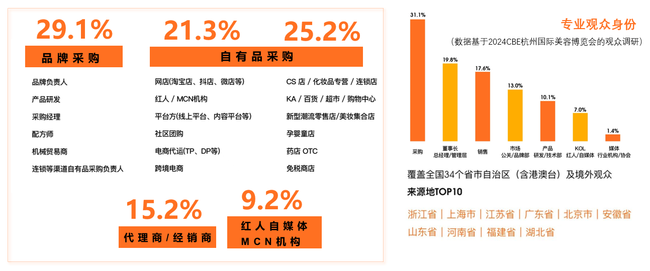 官网观众范例图.png