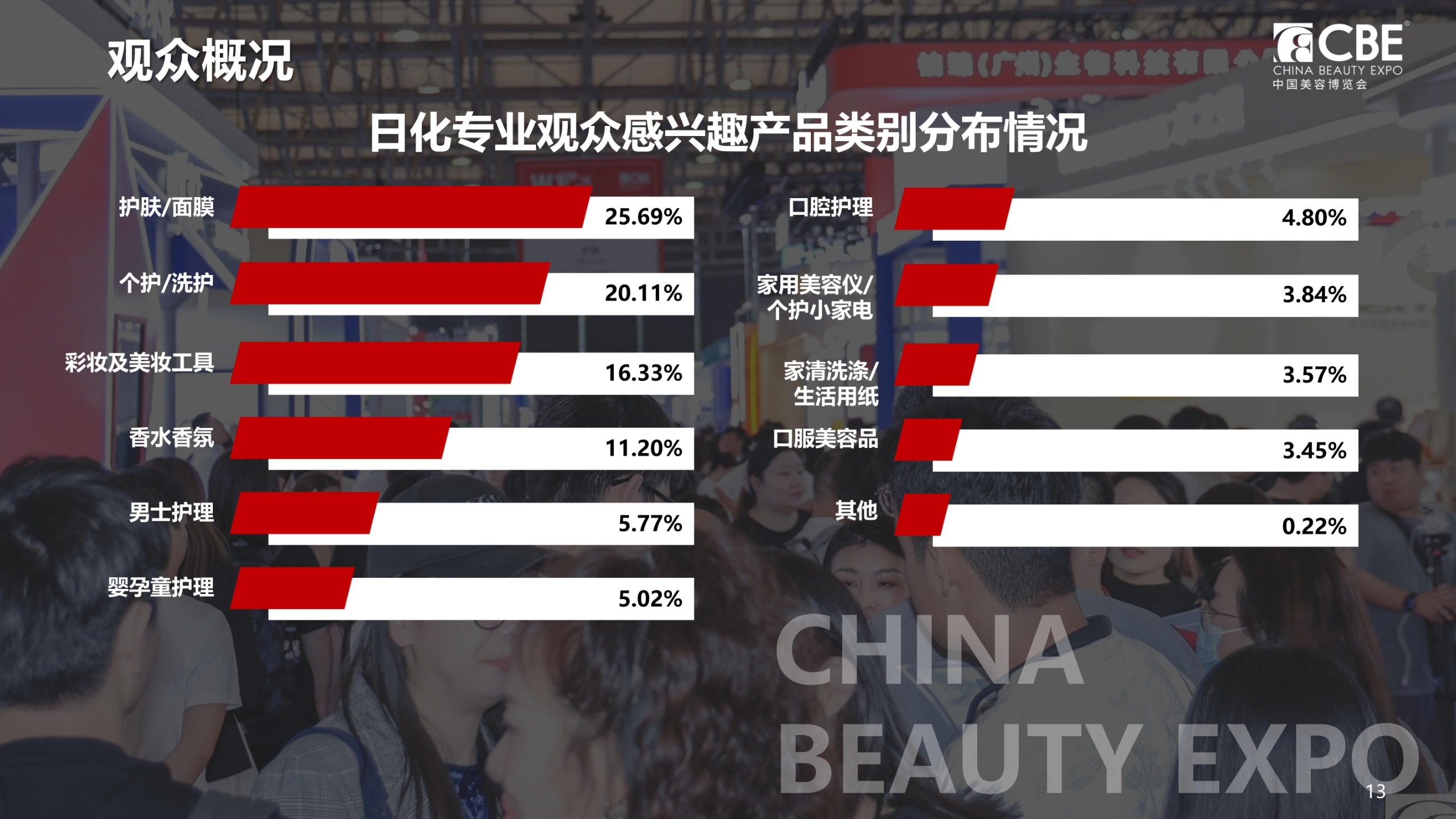 中国优游博览会 中国优游博览会