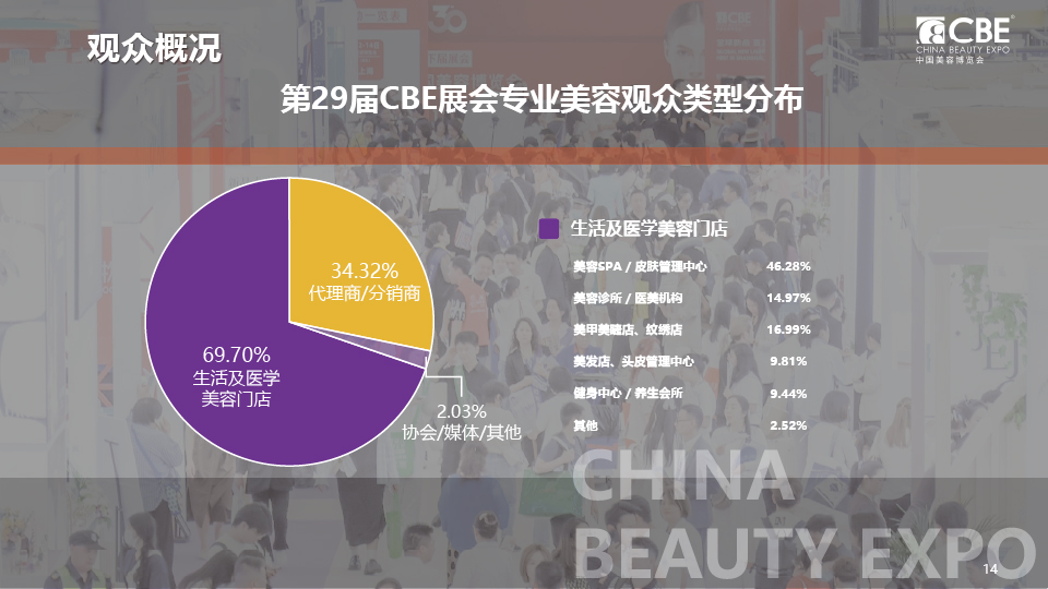 中国优游博览会