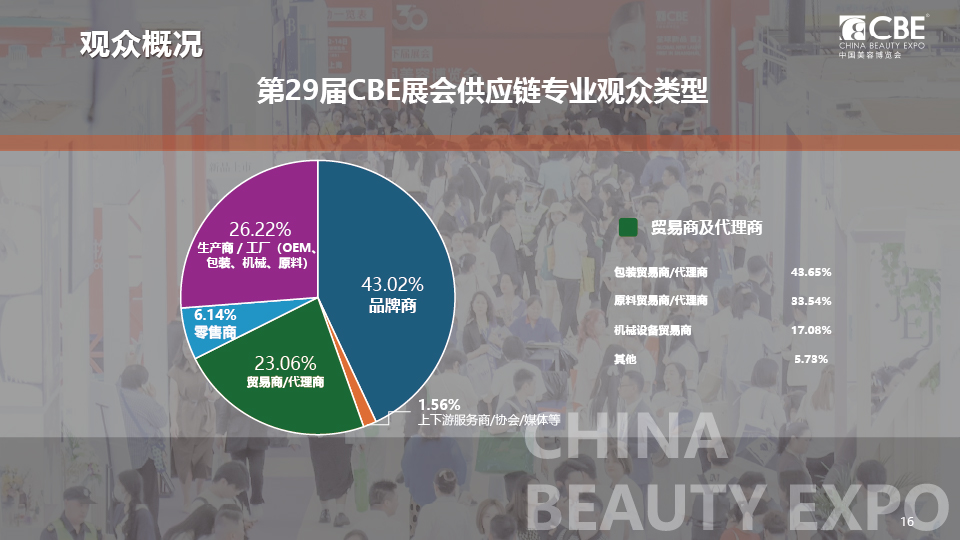 中国优游博览会