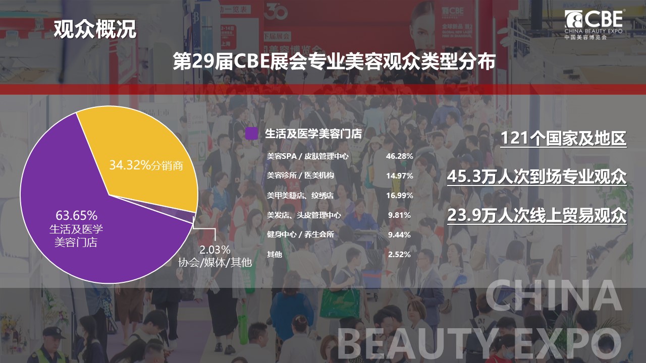 中国美容博览会