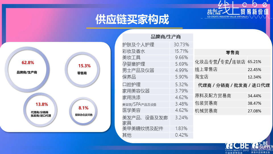 中国优游博览会