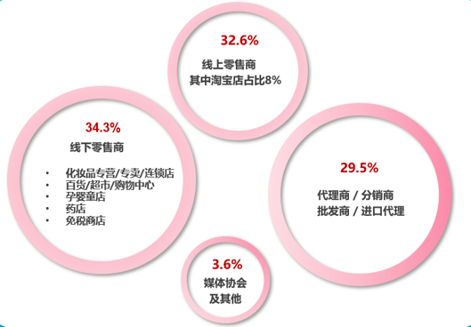 中国优游博览会