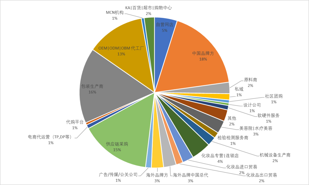 中国优游博览会