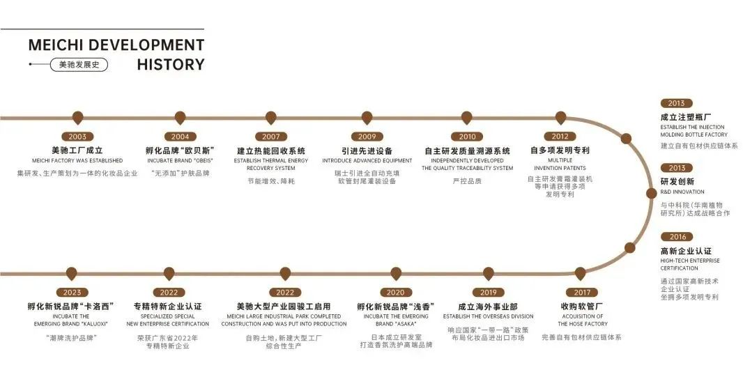中国优游博览会