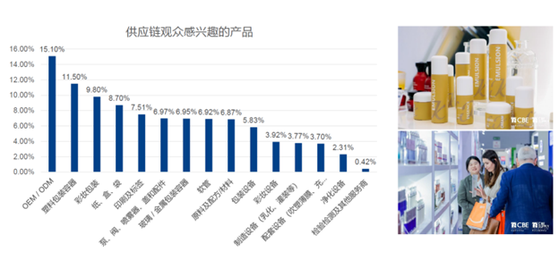 中国优游博览会
