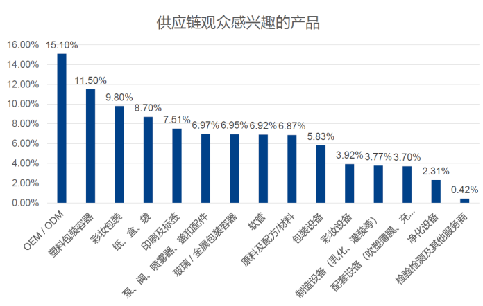 中国优游博览会