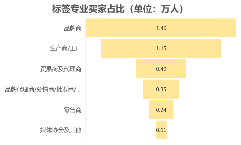 中国优游博览会