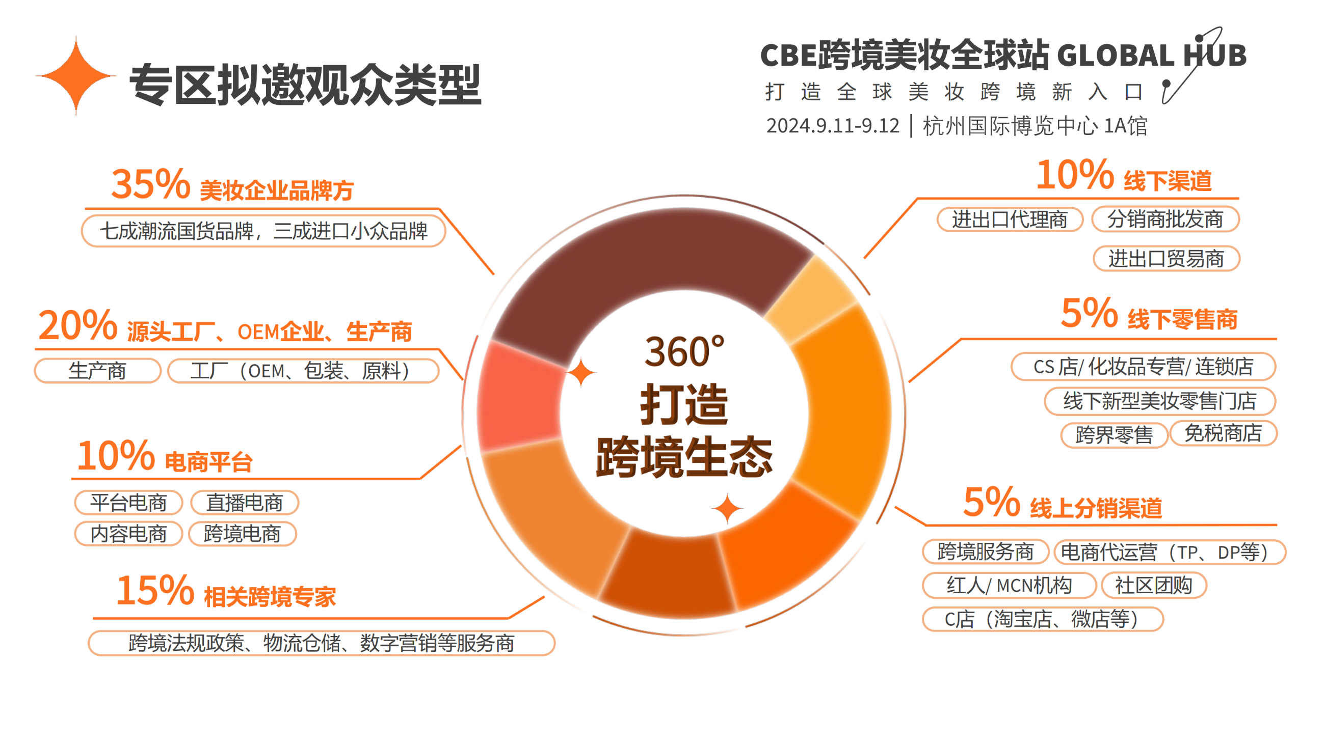 中国优游博览会 中国优游博览会