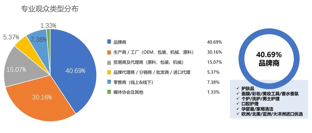 中国优游博览会